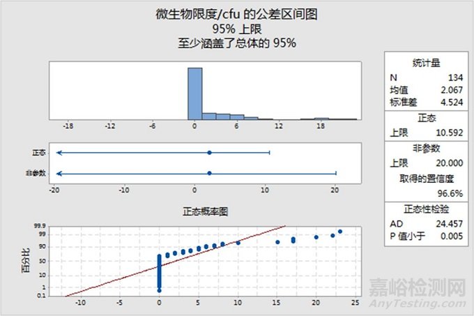EU GMP 附錄1《無菌藥品生產(chǎn)》解讀：如何設(shè)定警戒限/行動(dòng)限？