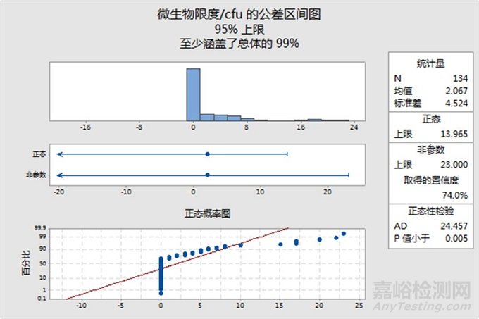 EU GMP 附錄1《無菌藥品生產(chǎn)》解讀：如何設(shè)定警戒限/行動(dòng)限？