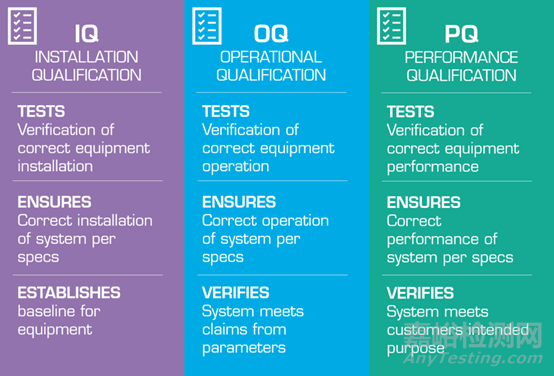 混合機性能確認（PQ）實戰(zhàn)分享