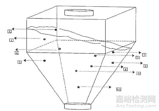 混合機性能確認（PQ）實戰(zhàn)分享