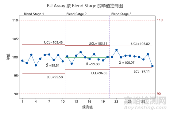 混合機性能確認（PQ）實戰(zhàn)分享