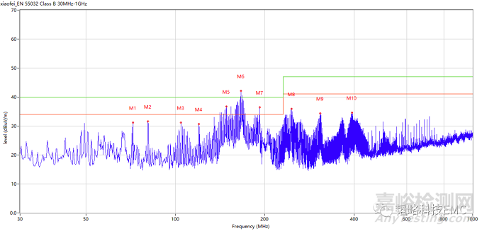 無(wú)線(xiàn)攝像頭EMC整改案例分享