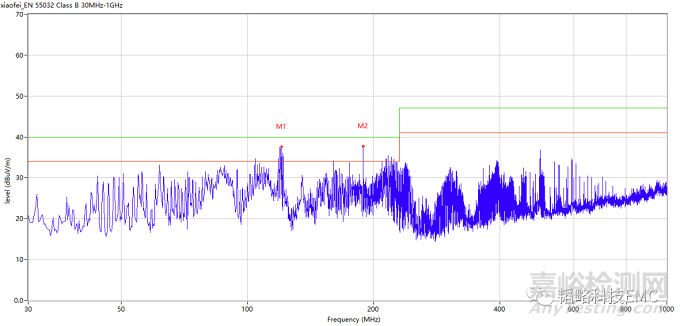 無(wú)線(xiàn)攝像頭EMC整改案例分享