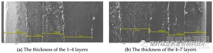 國外科學(xué)家測試碳纖維增強聚合物復(fù)合材料的摩擦學(xué)特性