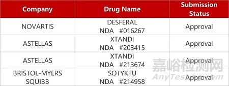 【藥研日報(bào)0914】睿源干細(xì)胞藥物獲批狼瘡腎炎臨床 | 全球首款TYK2抑制劑獲批上市...