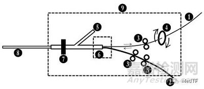 CorPath GRX：完成首個(gè)機(jī)器人輔助神經(jīng)介入血管瘤栓塞臨床研究
