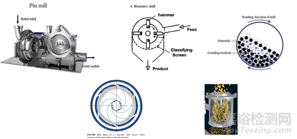 固體制劑中API粒徑控制策略