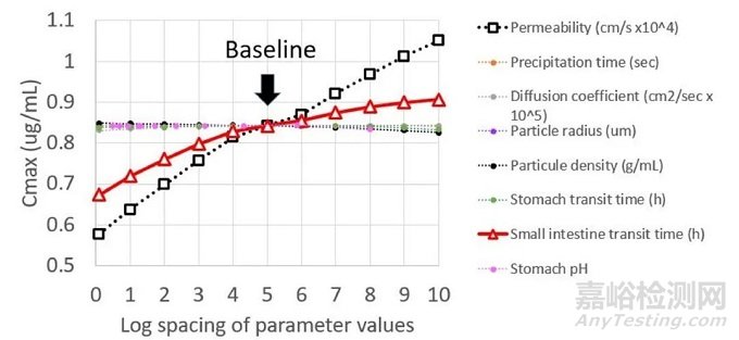 難溶性藥物體內(nèi)體外相關(guān)性的破解之道