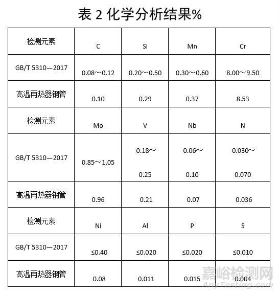 火電廠鍋爐高溫再熱器鋼管爆漏失效分析