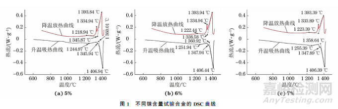 錸含量對第四代鎳基單晶高溫合金凝固組織的影響