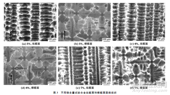 錸含量對第四代鎳基單晶高溫合金凝固組織的影響