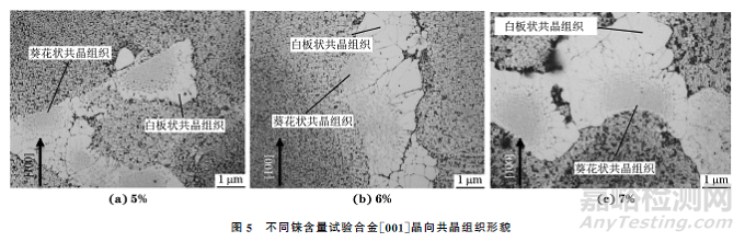 錸含量對第四代鎳基單晶高溫合金凝固組織的影響