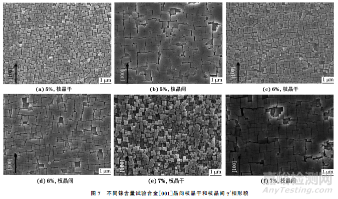 錸含量對第四代鎳基單晶高溫合金凝固組織的影響