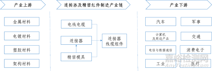 新能源汽車連接器行業(yè)發(fā)展新趨勢(shì)