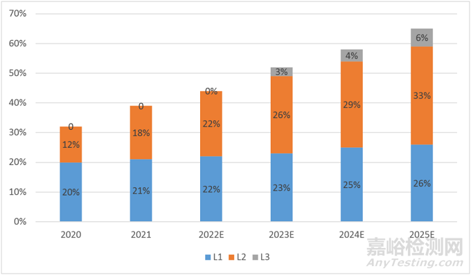 新能源汽車連接器行業(yè)發(fā)展新趨勢(shì)