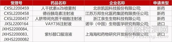 【藥研日?qǐng)?bào)0915】首個(gè)紫杉醇口服制劑在華報(bào)產(chǎn) | 上海醫(yī)藥腎素抑制劑獲批UC臨床...