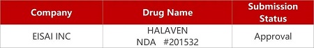 【藥研日?qǐng)?bào)0915】首個(gè)紫杉醇口服制劑在華報(bào)產(chǎn) | 上海醫(yī)藥腎素抑制劑獲批UC臨床...