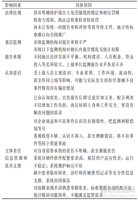 個例醫(yī)療器械不良事件報告評價工作中存在的問題與對策