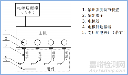 電針治療儀產(chǎn)品注冊審查指導(dǎo)原則正式發(fā)布(附全文)