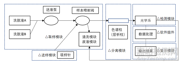 糖化血紅蛋白分析儀注冊審查指導原則正式發(fā)布（附全文）