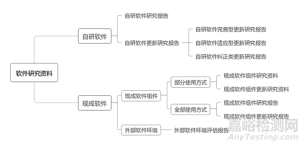 糖化血紅蛋白分析儀注冊審查指導原則正式發(fā)布（附全文）