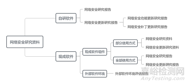 糖化血紅蛋白分析儀注冊審查指導原則正式發(fā)布（附全文）