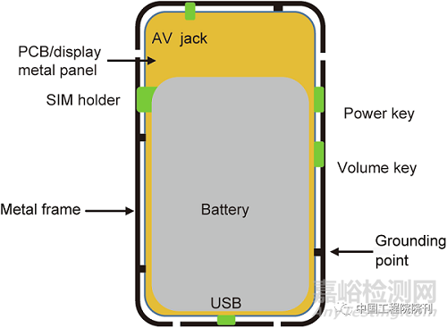 移動終端未來天線設(shè)計(jì)概述