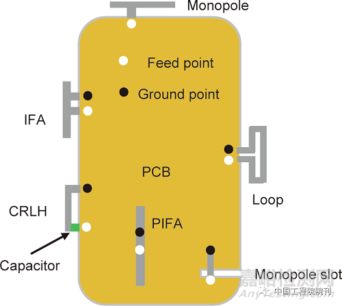 移動終端未來天線設(shè)計(jì)概述