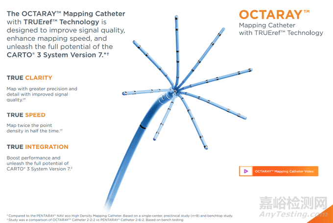 標(biāo)測導(dǎo)管類醫(yī)療器械技術(shù)與專利分析