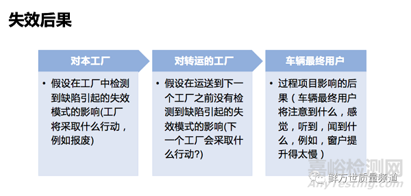 PFMEA之失效分析