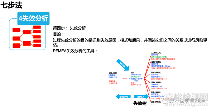 PFMEA之失效分析