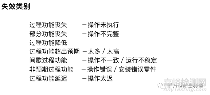 PFMEA之失效分析