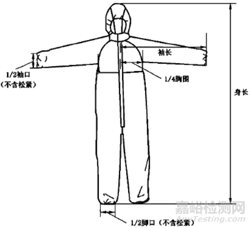 醫(yī)用防護(hù)服產(chǎn)品注冊(cè)審查指導(dǎo)原則發(fā)布(附全文)
