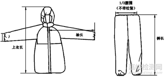 醫(yī)用防護(hù)服產(chǎn)品注冊(cè)審查指導(dǎo)原則發(fā)布(附全文)