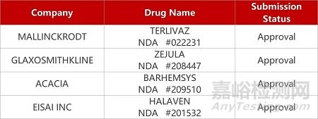 【藥研日報0916】上海泉生干細胞療法獲批燒傷臨床 | 信諾維新型抗菌藥國內(nèi)獲批Ⅲ期臨床...