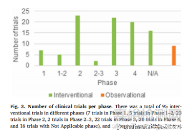 皮膚再生噴霧產(chǎn)品的研究進(jìn)展