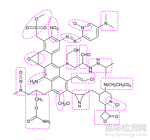 化學(xué)藥物中遺傳毒性雜質(zhì)的識(shí)別