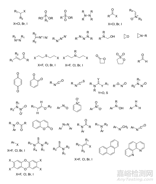 化學(xué)藥物中遺傳毒性雜質(zhì)的識(shí)別