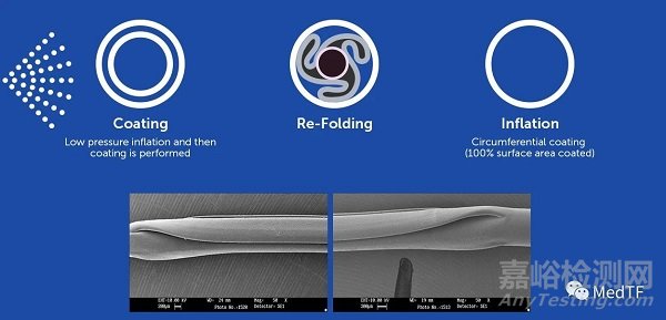 MagicTouch SCB:完成西羅莫司VS紫杉醇在小冠狀動脈頭對頭研究入組 PK貝朗