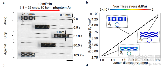 師從世界著名微小尺度機器人先驅(qū)，哈工大校友研發(fā)新型支架狀軟體醫(yī)療設(shè)備