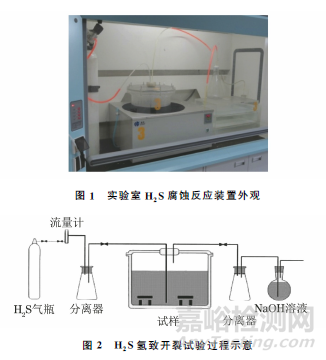 硫化錳混合夾雜物對管線鋼氫致開裂的影響