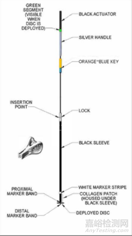 唯一一款FDA獲批的血管和靜脈閉合裝置Vascade MVP再獲CE批準(zhǔn)