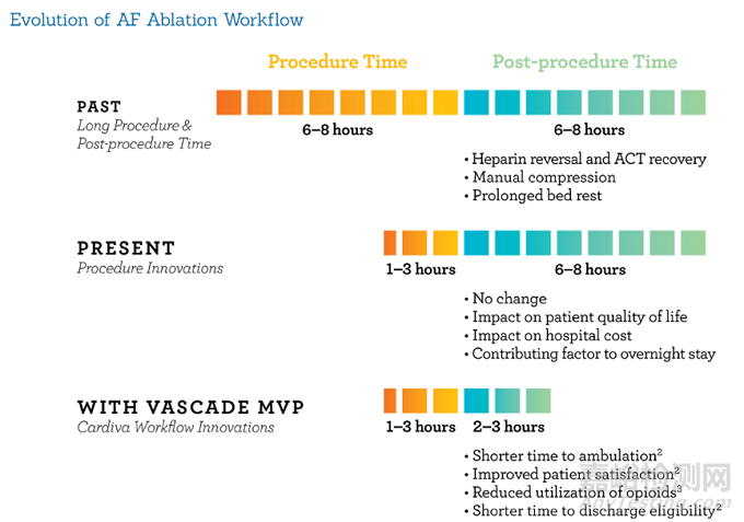 唯一一款FDA獲批的血管和靜脈閉合裝置Vascade MVP再獲CE批準(zhǔn)