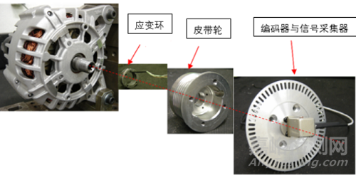 車用發(fā)電機(jī)轉(zhuǎn)子扭振及徑向力測試與FEM分析