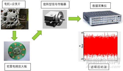 車用發(fā)電機(jī)轉(zhuǎn)子扭振及徑向力測試與FEM分析