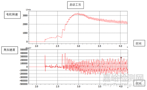 車用發(fā)電機(jī)轉(zhuǎn)子扭振及徑向力測試與FEM分析