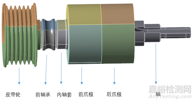 車用發(fā)電機(jī)轉(zhuǎn)子扭振及徑向力測試與FEM分析
