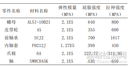 車用發(fā)電機(jī)轉(zhuǎn)子扭振及徑向力測試與FEM分析