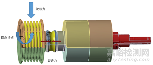 車用發(fā)電機(jī)轉(zhuǎn)子扭振及徑向力測試與FEM分析