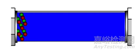 淺析HPLC梯度洗脫產(chǎn)生的“鬼峰”